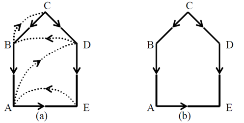 808_Line Drawing Display - Random Scan Display Device 2.png